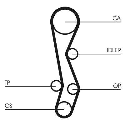 Timing Belt CONTINENTAL CTAM CT1030