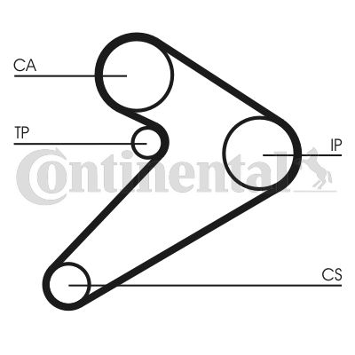 Timing Belt Kit CONTINENTAL CTAM CT517K1