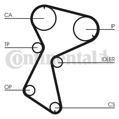 Timing Belt Kit CONTINENTAL CTAM CT604K1