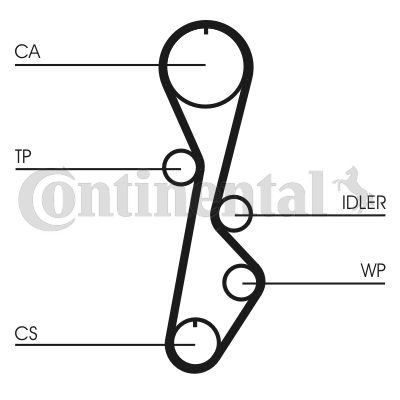 Timing Belt Kit CONTINENTAL CTAM CT774K1