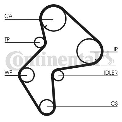 CONTINENTAL CTAM CT775 Timing Belt