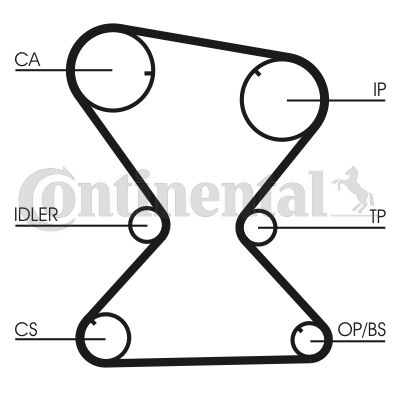 Timing Belt Kit CONTINENTAL CTAM CT842K1