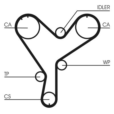 Timing Belt CONTINENTAL CTAM CT852