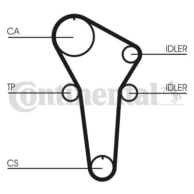 Timing Belt Kit CONTINENTAL CTAM CT899K1