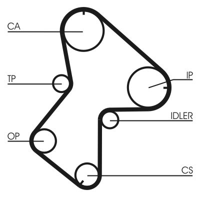 Timing Belt Kit CONTINENTAL CTAM CT940K1