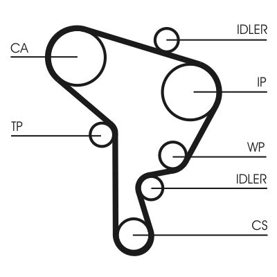 Water Pump & Timing Belt Kit CONTINENTAL CTAM CT946WP2