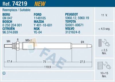 Glow Plug FAE 74219