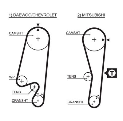 Timing Belt GATES 1434RM