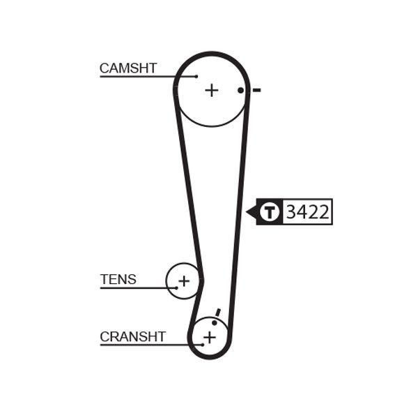 GATES 1511RM Timing Belt