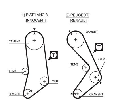 Timing Belt GATES 5033