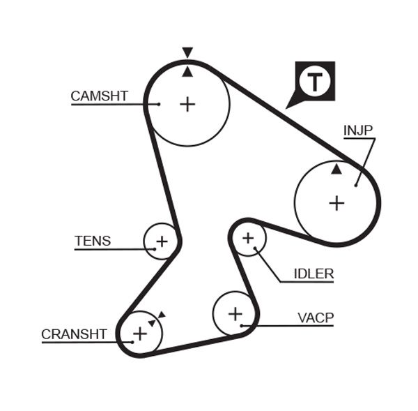 GATES 5040 Timing Belt