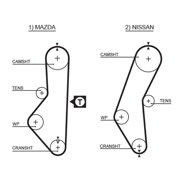 GATES 5067 Timing Belt