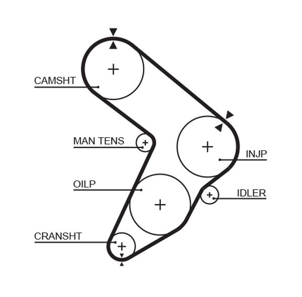 GATES 5112 Timing Belt