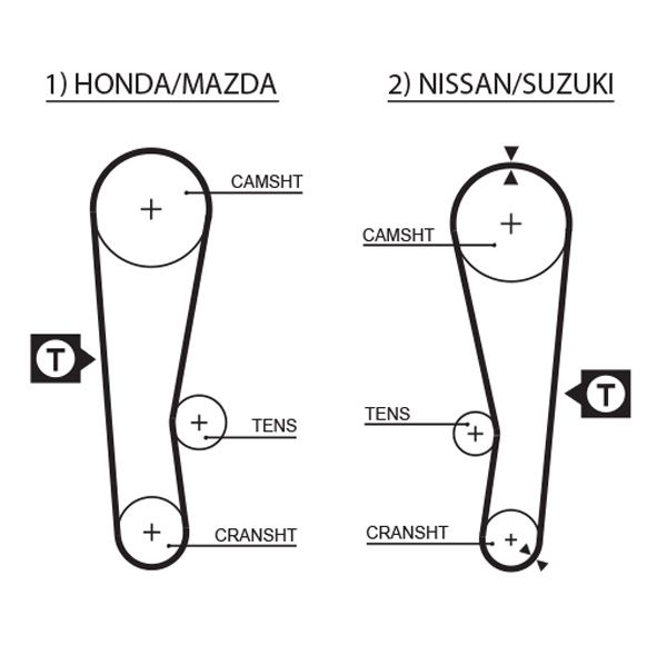 GATES 5120 Timing Belt