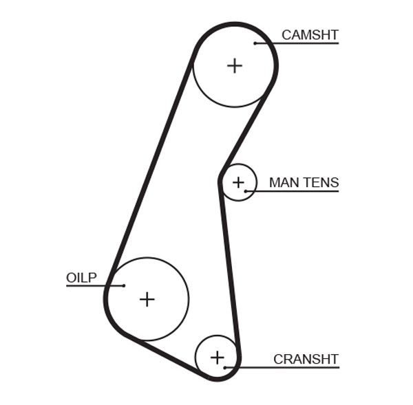 GATES 5121 Timing Belt