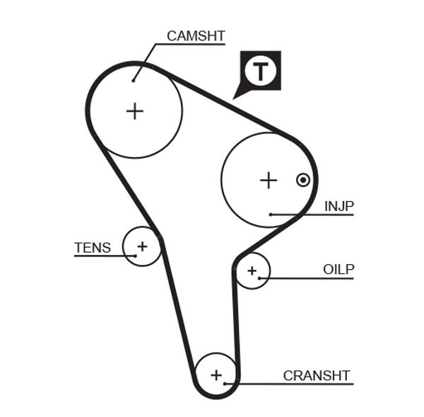 GATES 5176 Timing Belt