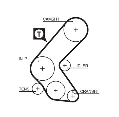 Timing Belt GATES 5193XS