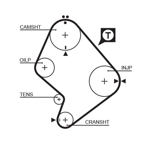 GATES 5214XS Timing Belt