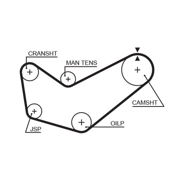 GATES 5218 Timing Belt