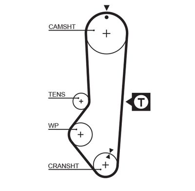 Timing Belt GATES 5225XS