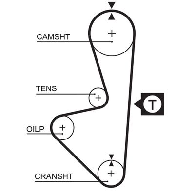 Timing Belt GATES 5314XS