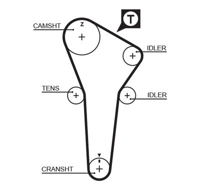 Timing Belt GATES 5421XS