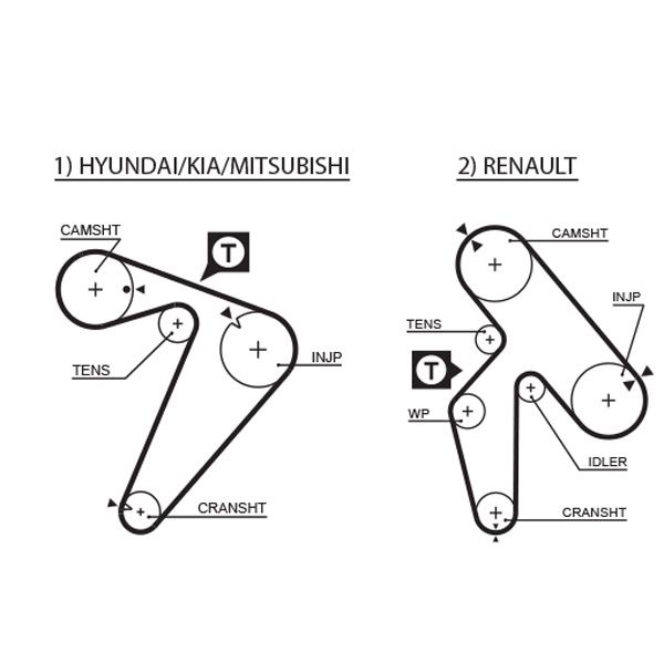 GATES 5435XS Timing Belt