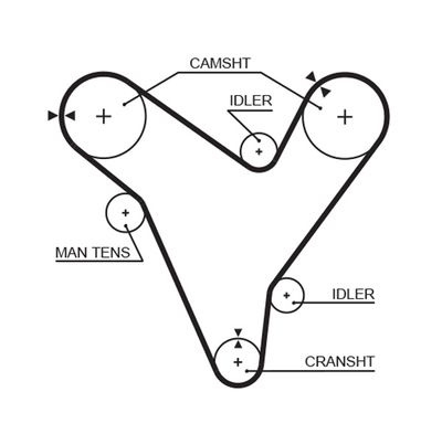 Timing Belt GATES T214RB