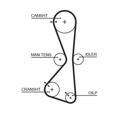 Timing Belt GATES T332RB