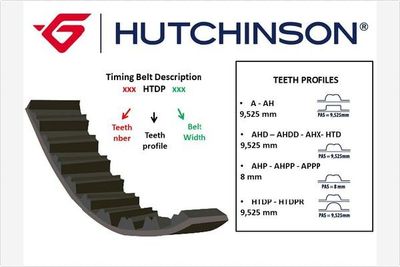 Timing Belt HUTCHINSON 104 AH 15