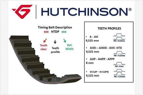 HUTCHINSON 116 HTDP 25.4 Timing Belt