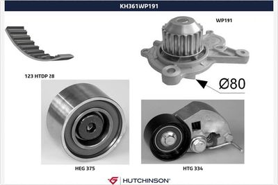 Water Pump & Timing Belt Kit HUTCHINSON KH 361WP191