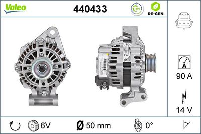 Alternator VALEO 440433